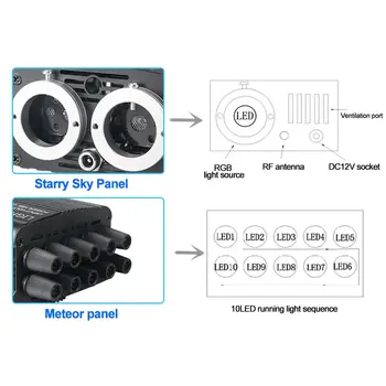 32W 閃爍雙埠光纖星空頂燈套裝,附流星效果 APP 車載星空光纖頂燈照明 8 最佳銷售 星光頂篷套件 - №1