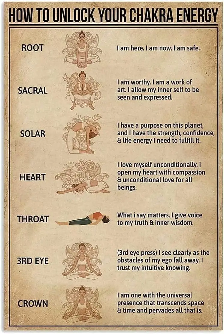 Panneau Métallique Rétro « Comment Débloquer l'Énergie de vos Chakras », Affiche Éducative, Décoration pour Salle de Sport, Café, École, Salon, Maison, Art Mural