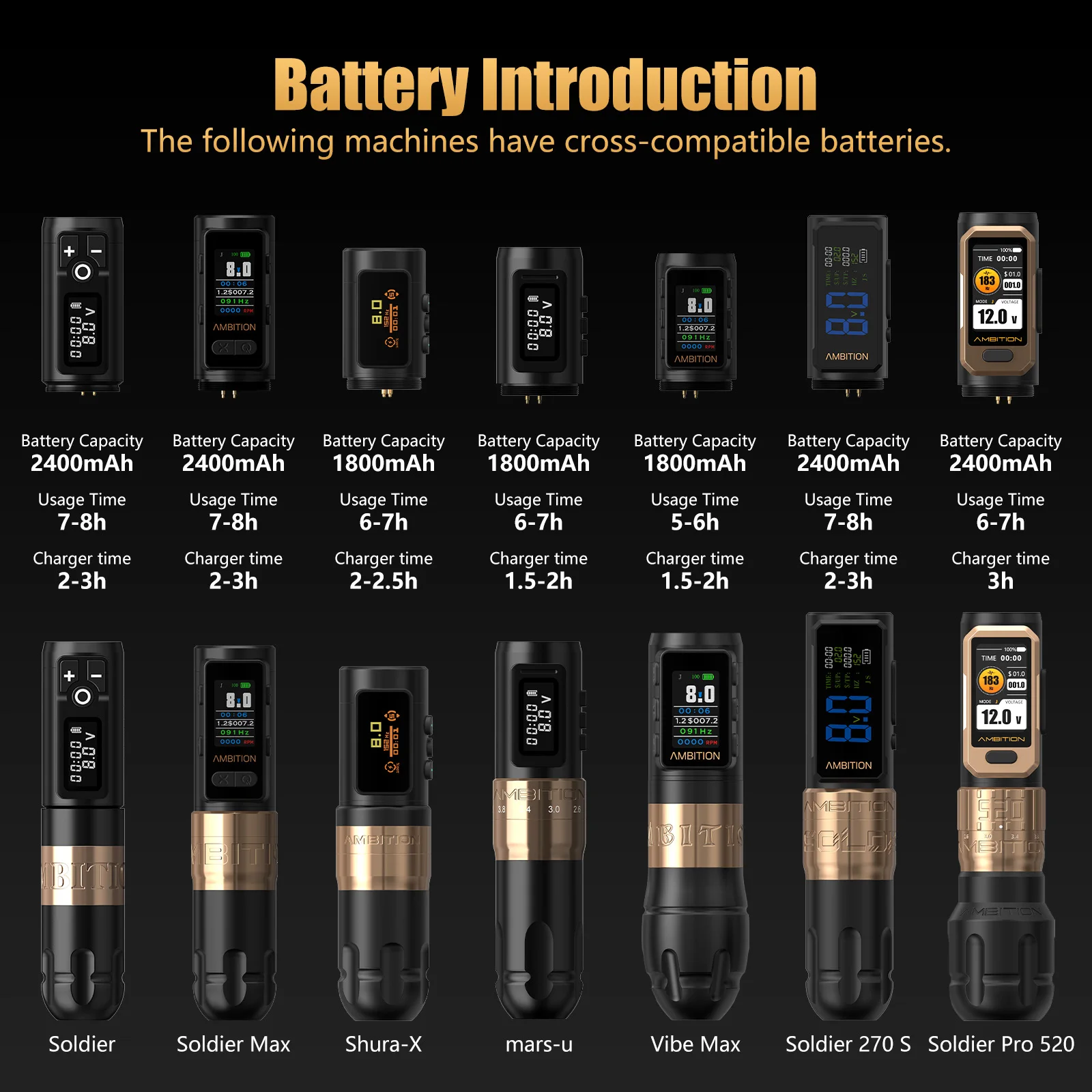 Thumbnail 3 - #77 Best Wireless Tattoo Machines to Buy In 2026
