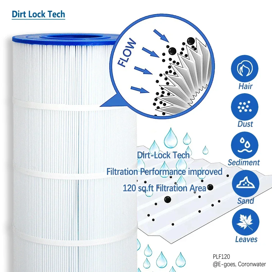

PLF120A Pool Filter Cartridge Compatible with C1200 Hayward CX1200RE PA120 Unicel C-8412 FC-1293 Spa Swimming Pool