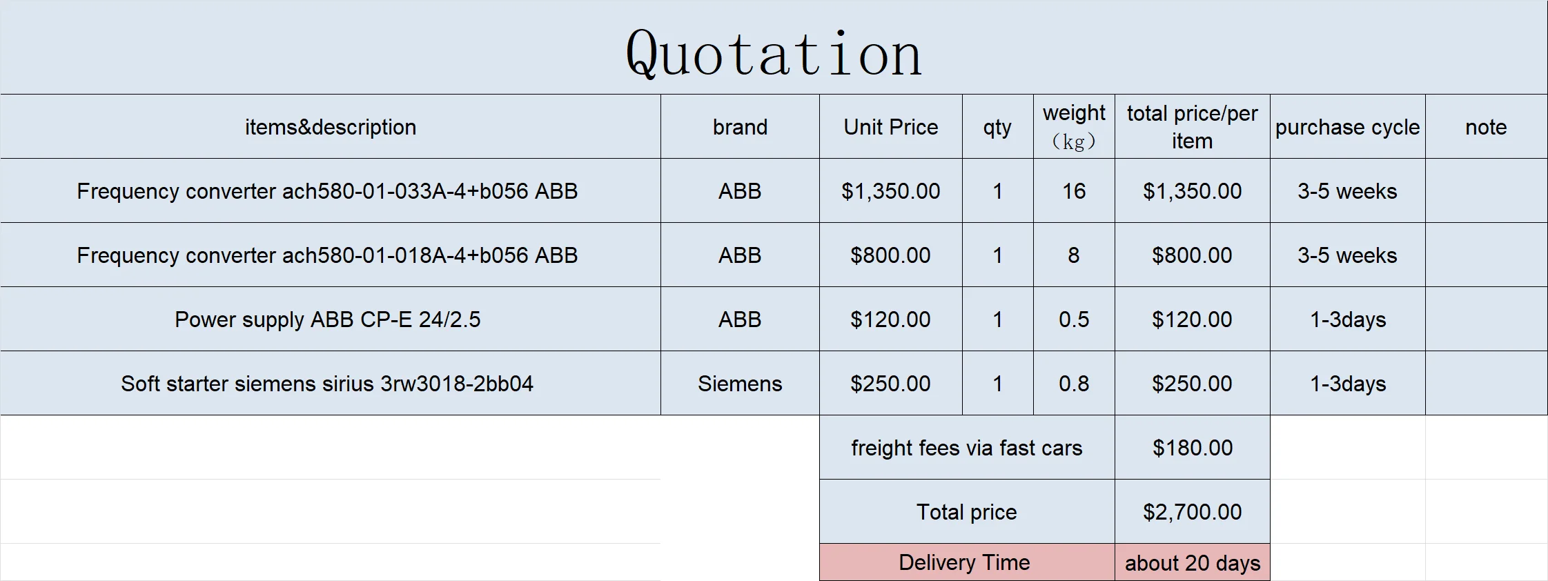 

you can get all the items in the products photo(with the freight fees)