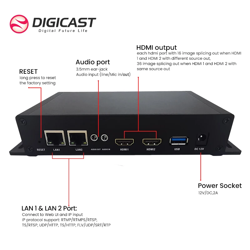 Decoder Digital 4K@60fps Supporting HD MI H265 Video IP Encoder Decoder