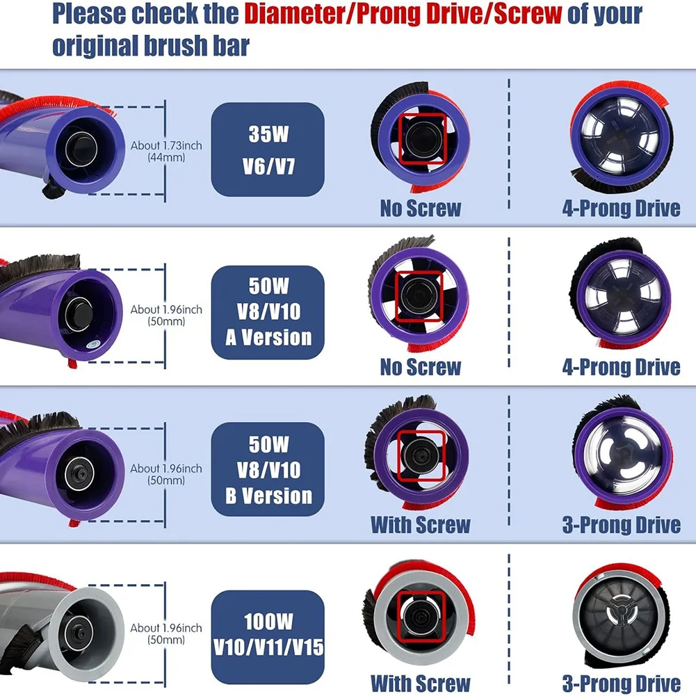KEOL-Ball Wheel & Roller Brush Kit للمكنسة الكهربائية Dyson V8 V10، بديل لمكنسة Dyson No.967485-01