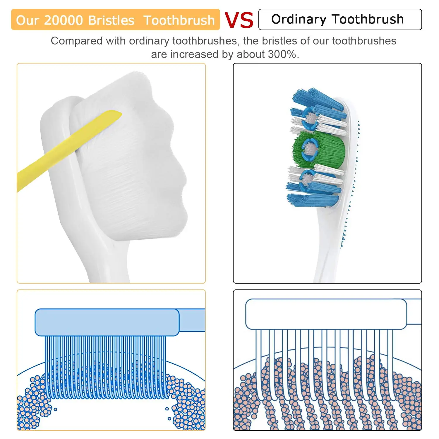 Cabezal de cepillos de dientes súper suaves, paquete familiar blanco, cepillo de dientes para el hogar, cerdas suaves, cepillo de dientes de viaje, cabezales de cepillo de dientes
