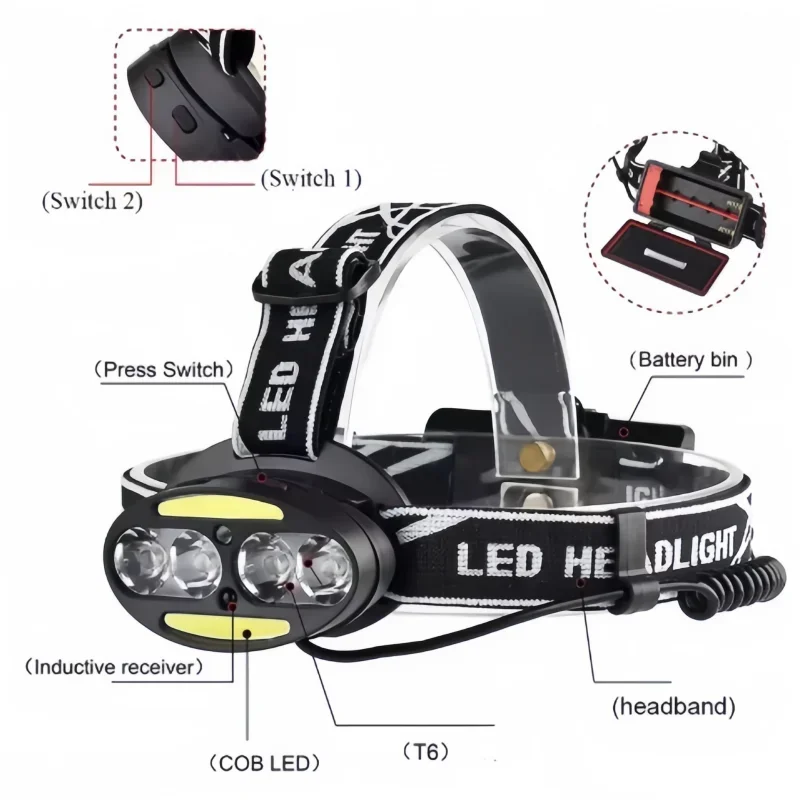 JIASHUAIXIN Inductive Motion Sensor Headlamp Super Strong LED Headlamp 4T6 2COB Flashlight Outdoor Camping Fishing