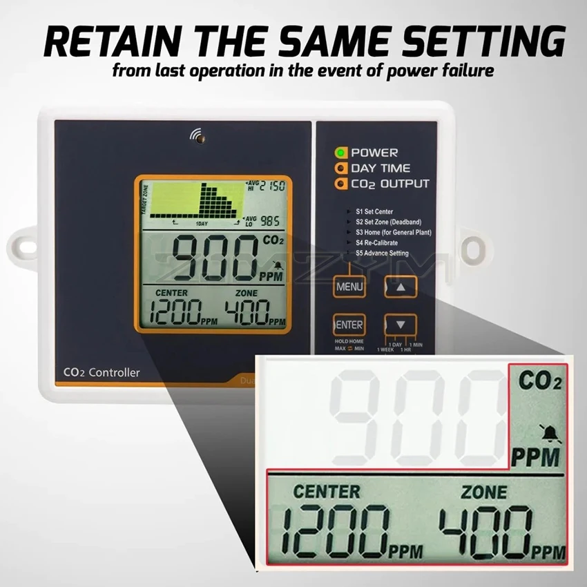 Smart CO2 Controller Dual Channel NDIR CO2 Sensor Day Night Carbon Dioxide Detector 0-5000PPM For Greenhouse Hydroponics