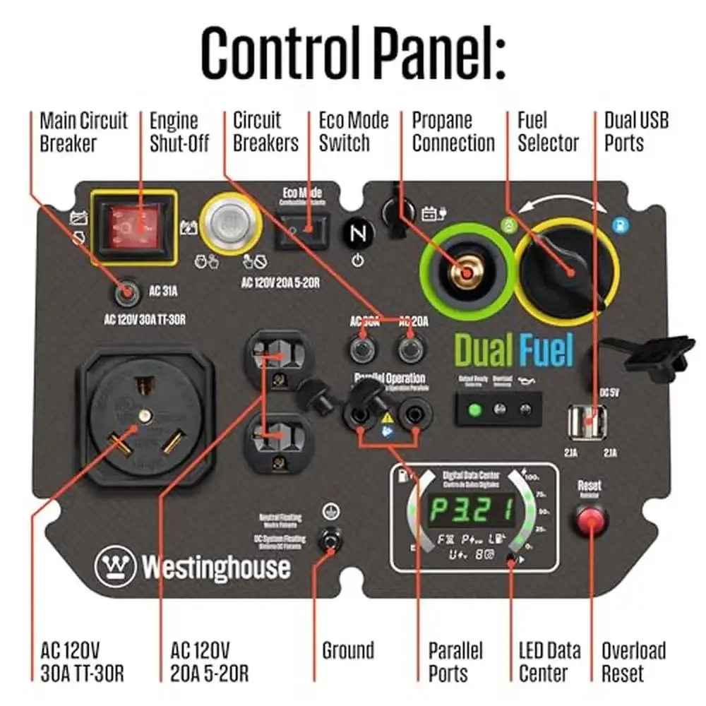 Super Quiet Dual Fuel Portable Inverter Generator 5000W Remote Start Gas Propane RV 30A Outlet Led Data Center 18 Hour Run Time