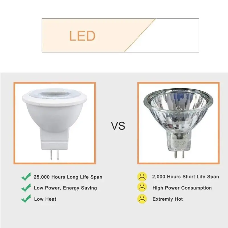 RMWIN-MR11 Gu4.0 Bi-Pin LED Light Bulb Indoor Recessed/Track Lights Warm White 2700K-3000K