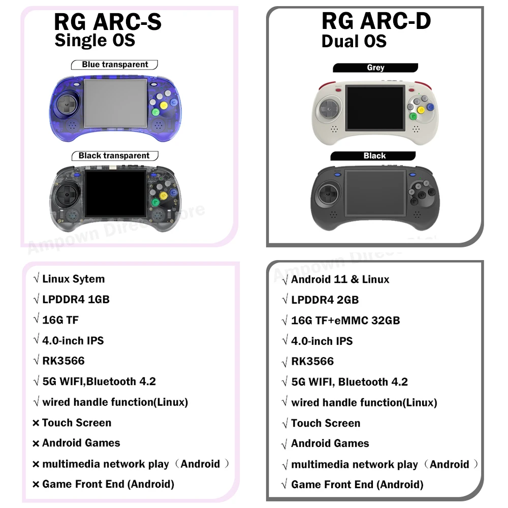 ANBERNIC RG ARC ARC-D ARC-S 4'' Touch Screen Android 11 Linux Dual OS Handheld Game Players Retro Portable Video Game Console