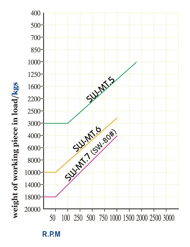 MT5 LIVE CENTER- SUPER-LOAD SW TYPE