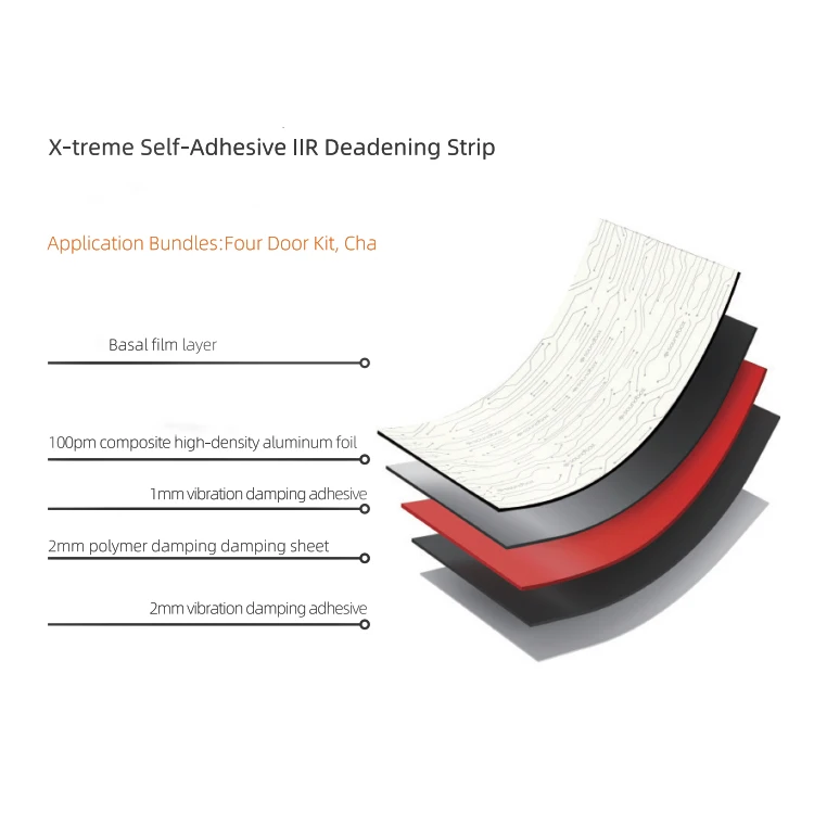 Car  Panel Set - Auto Noise Insulation Kit, Vehicle Deadening Mat with Adhesive for Hood Soundproofing Seal Tape