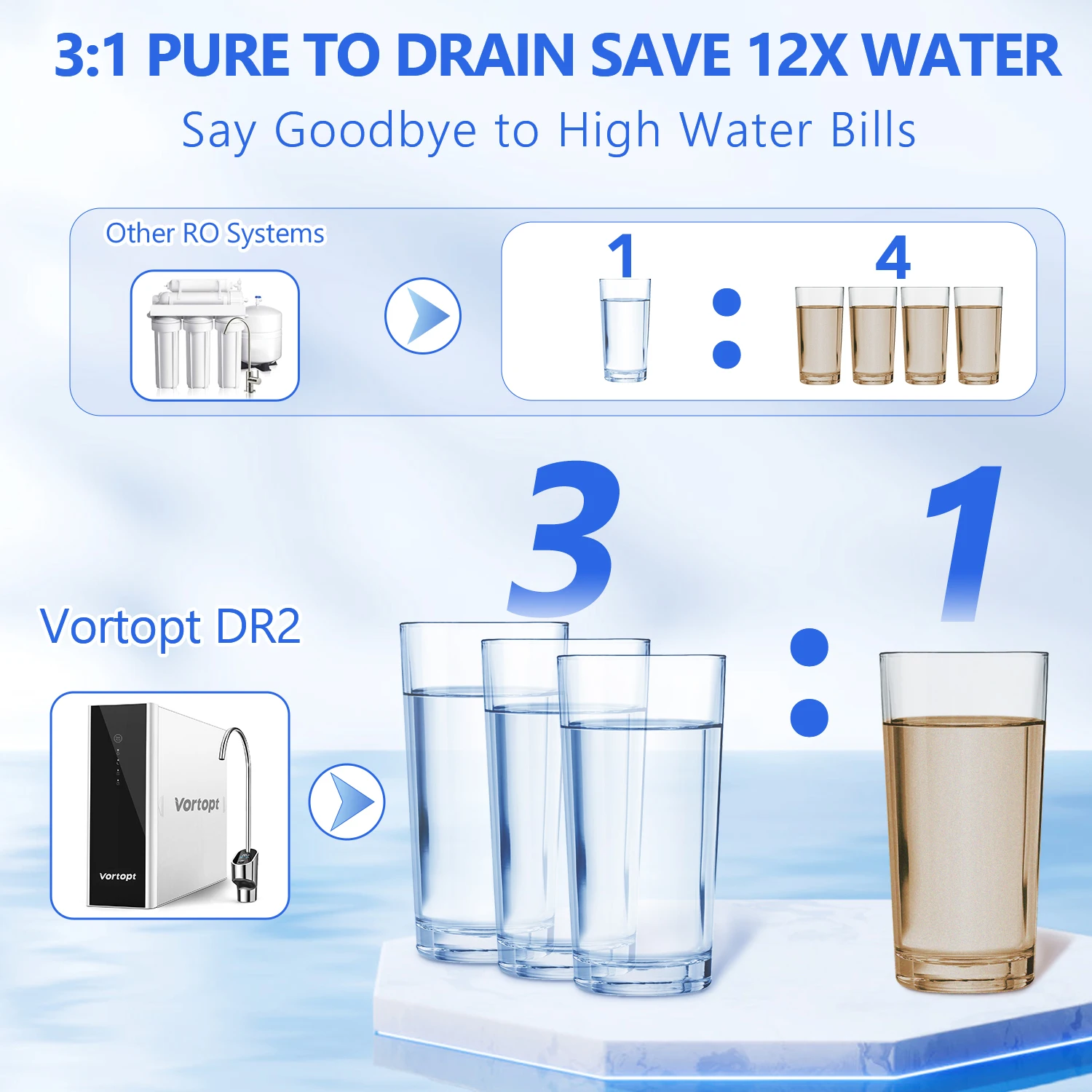 1000GPD Smart Panel  Tech Home Appliance Water Treatment Product RO Filter Systems reverse osmosis system for Home