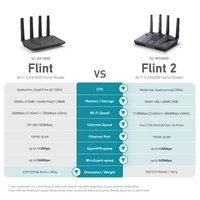 GL.iNet Flint 2 (GL-MT6000) home and office router, 8-Stream Wi-Fi 6 technology,OpenWrt,2.5G Ethernet ports,Parental control 6