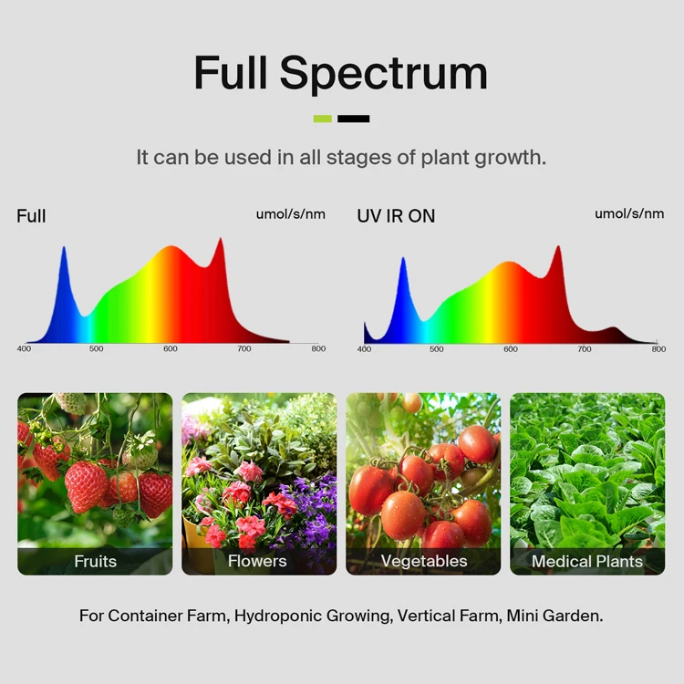 Yields up to 3.75Lbs US Stock - огляд і ціна Grow Light Led