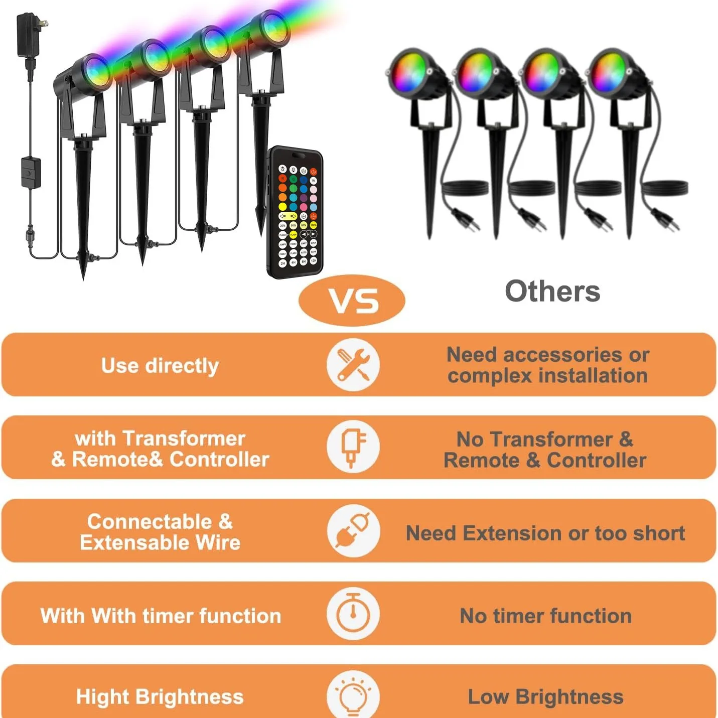 New RGBW spotlight Park scenic spotlight beautification lighting spotlight RF remote control timing spotlight