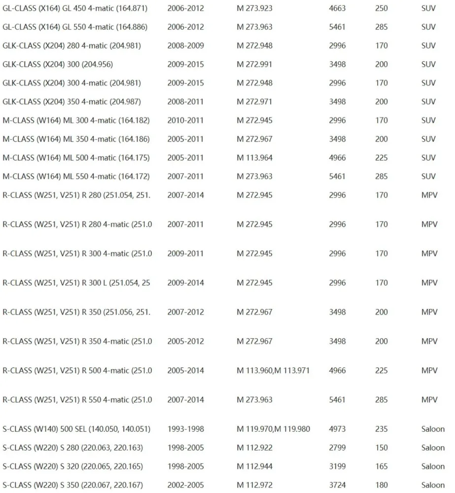 Luftfilter für Mercedes Benz W203 W204 W211 W212 W220 W164 R171 R230 R129 W463 W207 C219 W209 Auto-Ersatzteile R350 A2730940404 – Detail 6