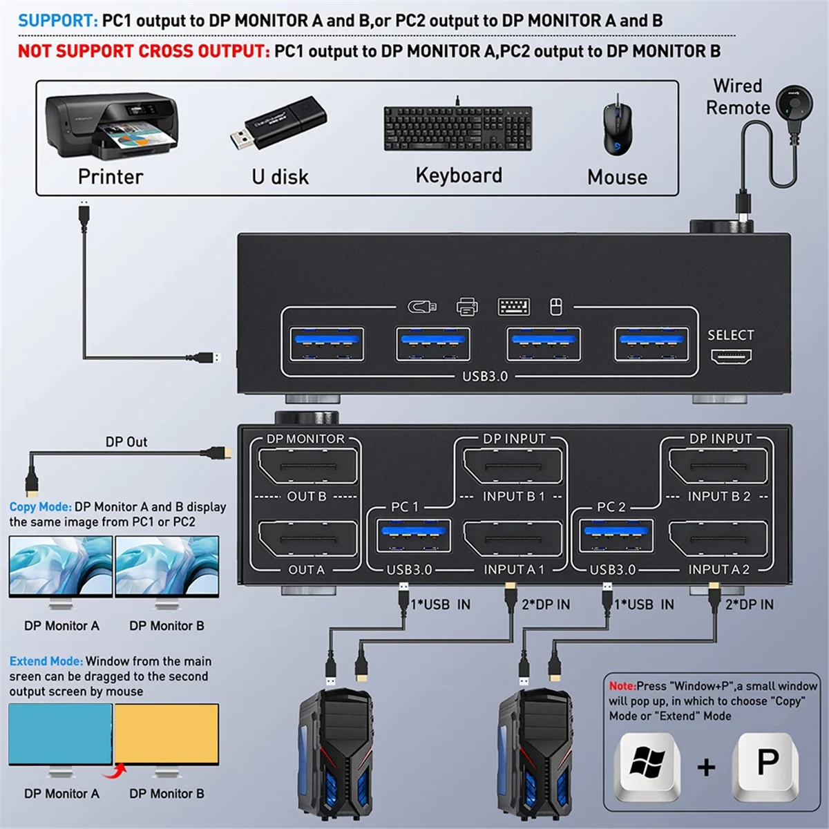 KCEVE KVM Switch Dual Monitor DisplayPort, 4 USB3.0 para 2 computadores, 2 em 2 saídas DP 1.4 KVM Switch