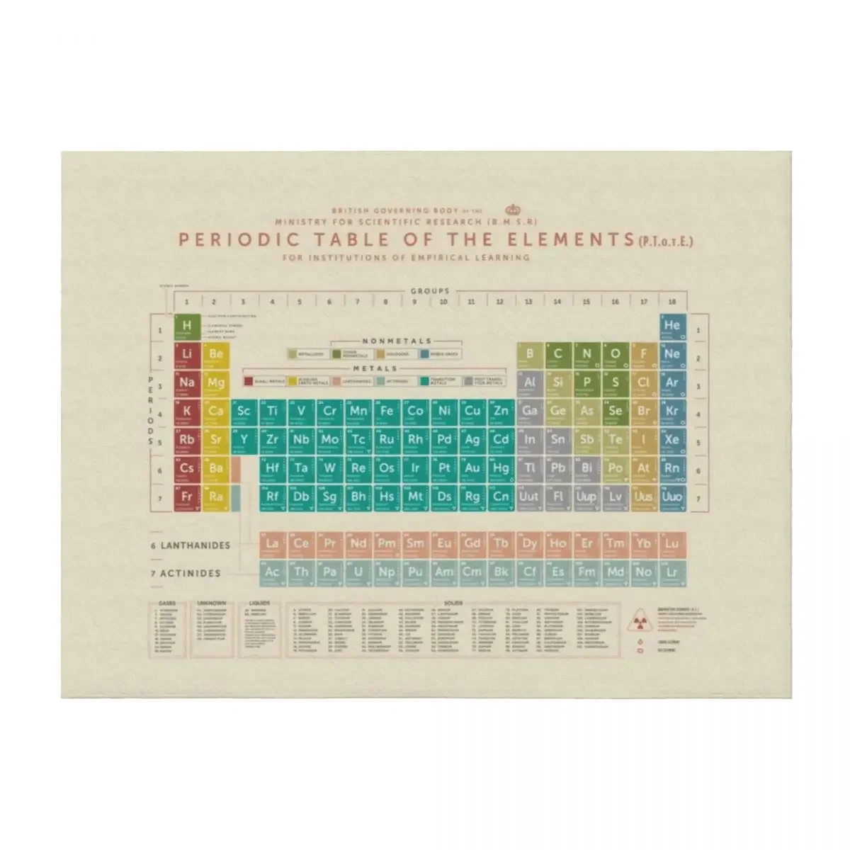 

Periodic Table Of The Elements (Vintage) Throw Blanket Blankets For Sofas Luxury Sleeping Bag Polar Blankets