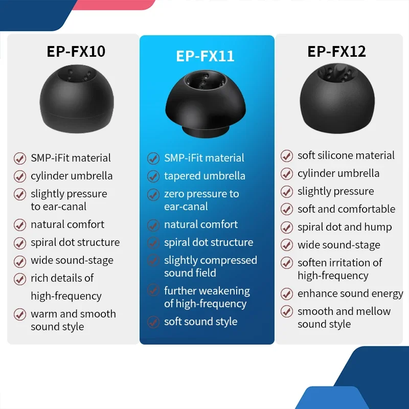 JVC FX11 JVC Spiral Dot Eartips JVC EP FX11 Inear Ear Tips Sennheiser Eartips Silicone Tips Earbuds Earphones Silicone Caps view 2