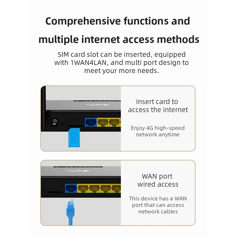 Wifi Router 4G Lte Router 300Mbps Home Hotspot 4G Draadloze Cpe Router Rj45 Wan Lan Wifi Modem Met Sim-Kaartsleuf Duurzaam Eu Plug