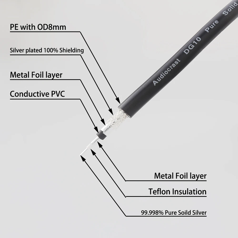 Audiocrast DG10 75ohm Pure Solid Silver 99.998% Coaxial Bulk Cable for DIY Digital Audio Use Pure Silver Coax Cable