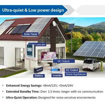 10 best sales Mppt wifi - №10