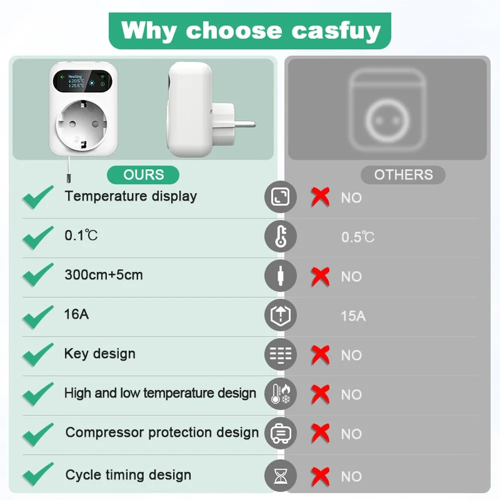 For Tuya WIFI 16A Digital Thermostat Socket Outlet Remote Temperature Controller with Clear and Intuitive Display