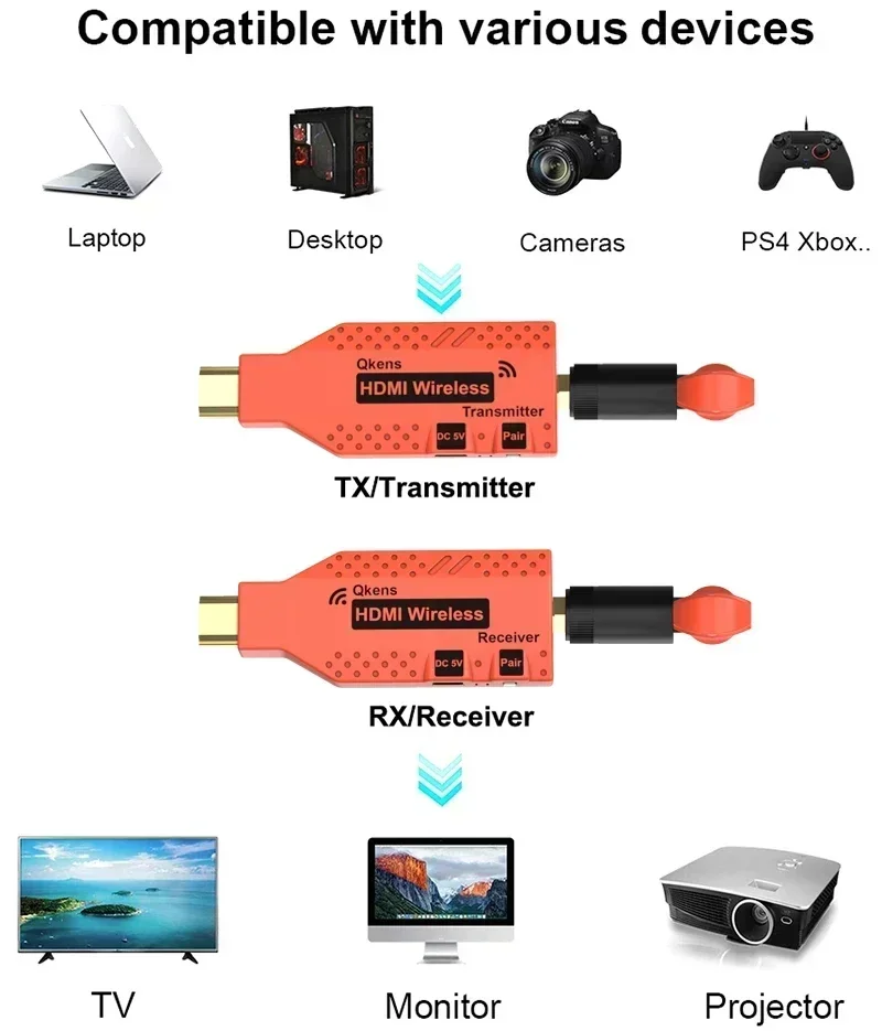 Беспроводной удлинитель HDMI 150 м, адаптер дисплея от 1TX до 2RX 3RX 4RX, видеопередатчик, приемник для камеры, ноутбука, ПК к ТВ-проектору