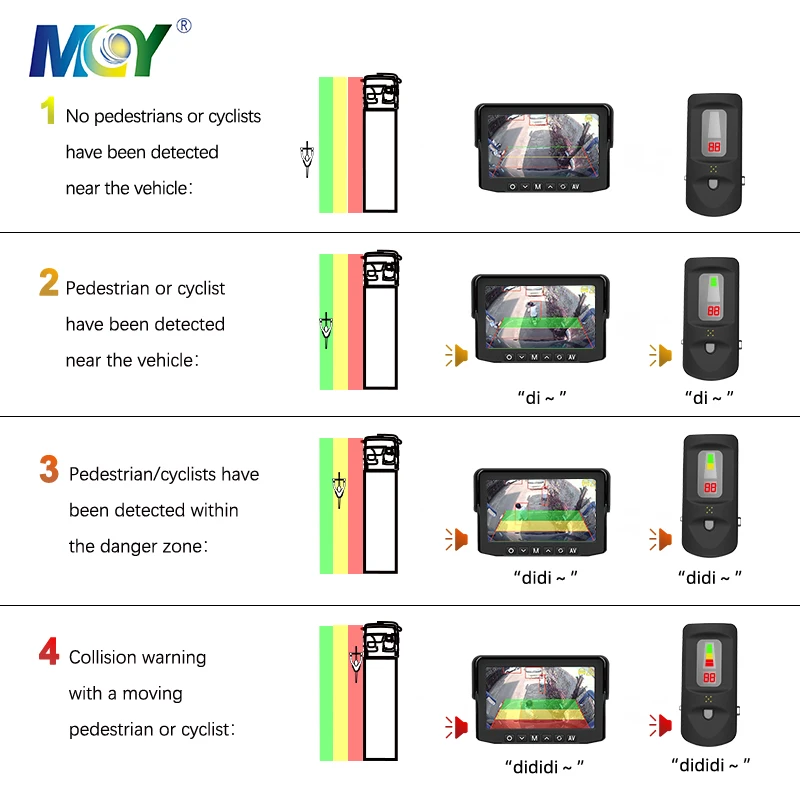 DVS London-cámara de seguridad PSS 2024, MOIS BSIS REIS, 12V, 24V, AI, vehículo peatonal, cámara de advertencia de punto ciego para camión HGV