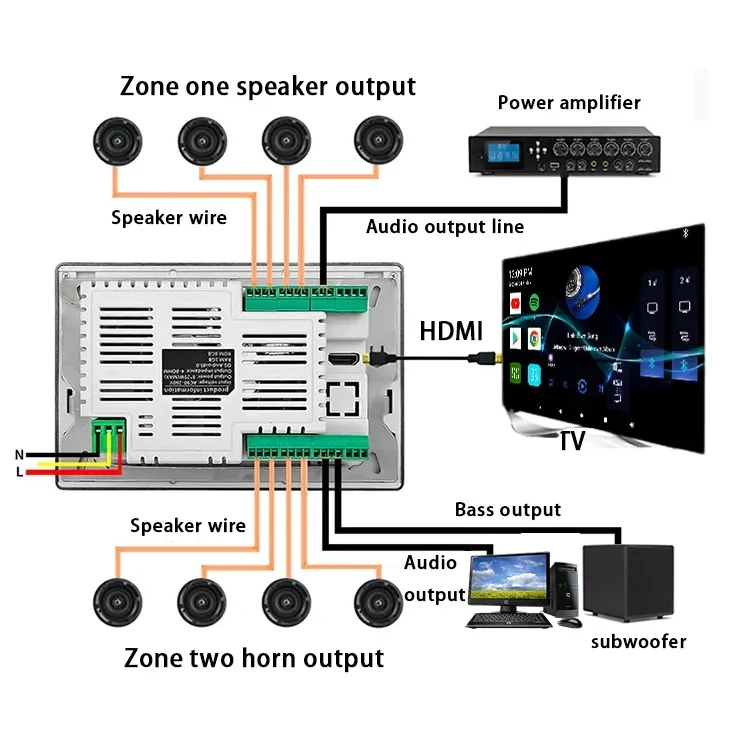 Smart Home Theater Bluetooth WIFI Wall Amplifier 7inch Touch Screen Background Music Audio Stereo Panel Mount Amp Android system