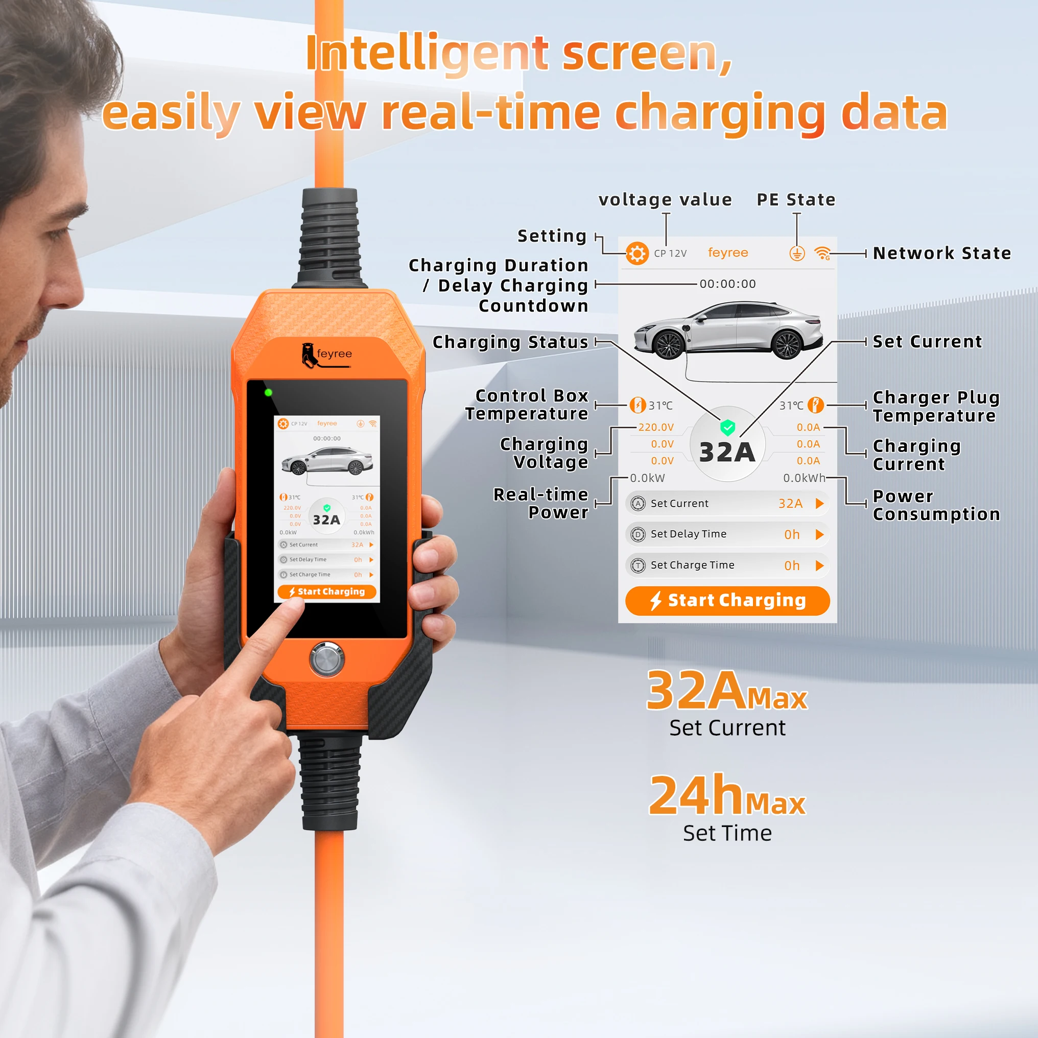 feyree Smart WIFI APP Control EV Charger 7kW 32A 1Phase TS-NACS Socket  EVSE Portable Box for Tesla EV Cars 4.3Inch Touch Screen