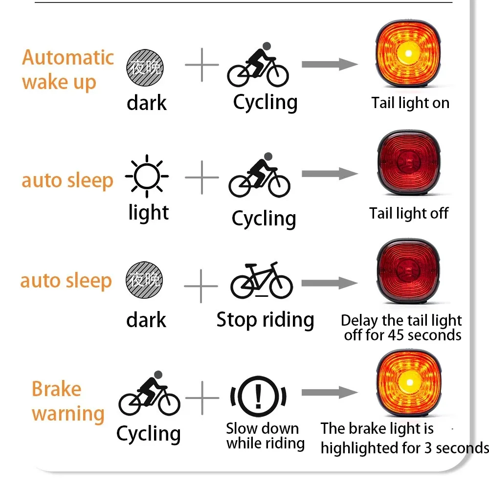 OFFBONDAGE Smart Bicycle Brake Light IPx6 Taillight Type-C Bike Tail Rear Light Auto Stop LED Warning Safety Cycling Light