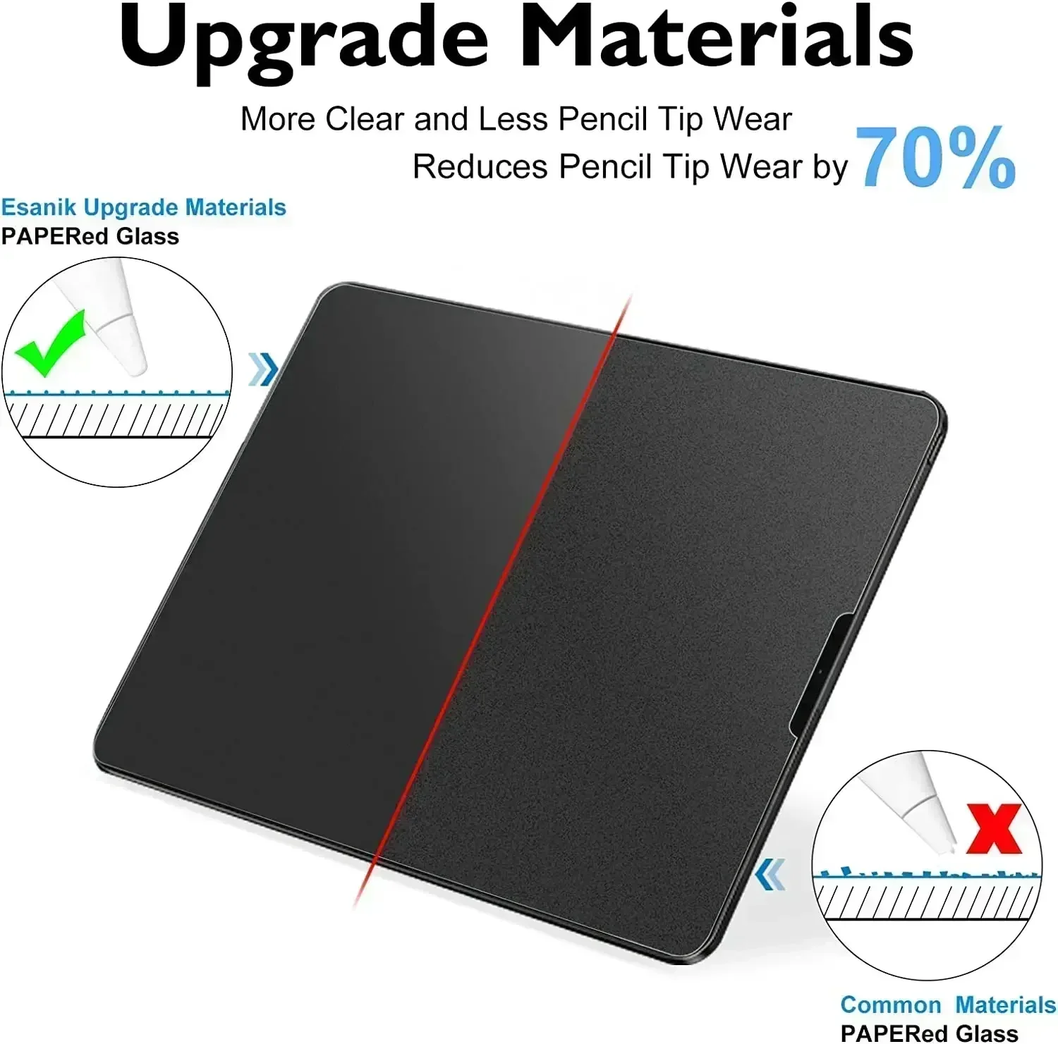 Screen Protector For Samsung Galaxy Tab A9 A8 A7 Lie A 10.1 10.5 Like Paper Film Tab S5e S6 Lite S7 S9 Fe S8 Plus Tempered Glass