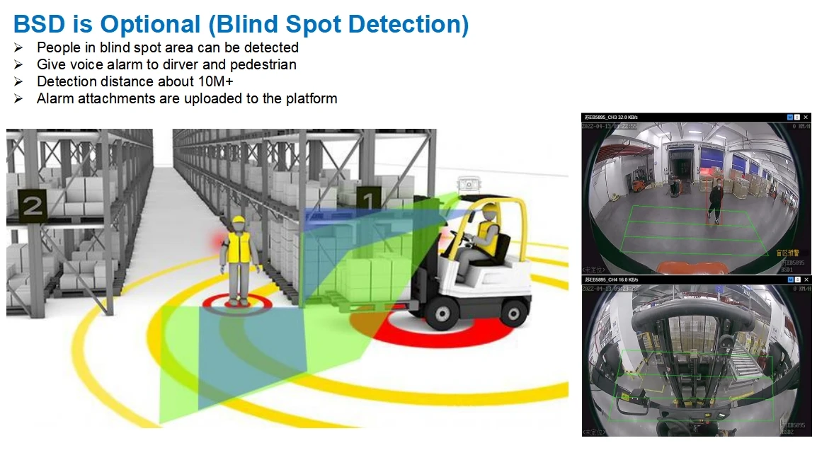 AI Forklift 4G GPS WIFI AI Dashcam يدعم حالة السائق والكشف عن المشاة #6