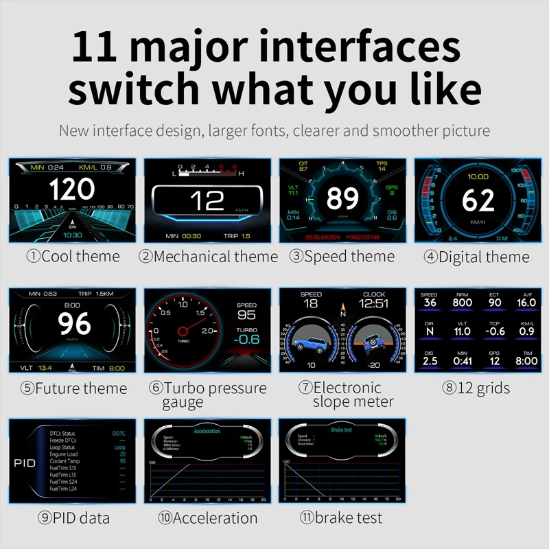 Affichage tête haute GPS pour voitures, P22 HUD OBD2, compteur de vitesse, inclinaison de négociation, compteur avec alarme de survitesse et de basse tension