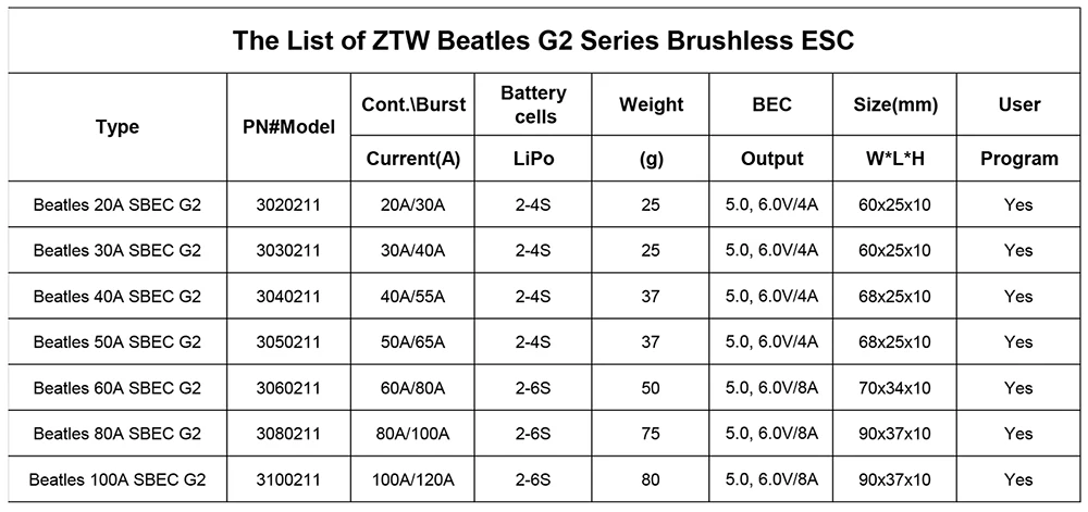 ZTW 32-Bit Brushless ESC Beatles G2 20A/30A/40A/50A/60A/80A/100A 2-6S SBEC 5V/6V 8A regolatore di velocità elettronico per aereo RC