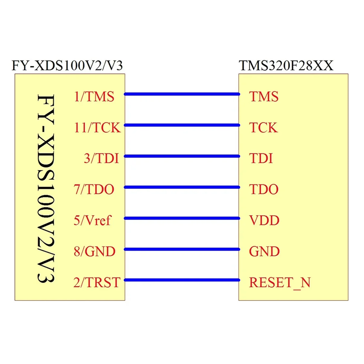 Emulator Programmer XDS100 XDS100V2 JTAG Debugger Suitable for TI ARM9 A8 TMS320 TI CCS5-CCS10 image 3