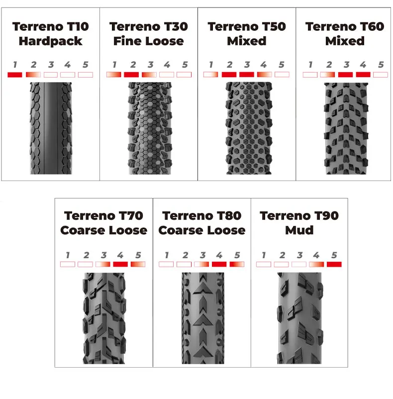 Vittoria Bicycle Gravel Road Vehicle Tire 40-622 37-622 Tubeless TERRENO T50 T30 T10 High Anti-Puncture Sidewall Protection – Detail 5
