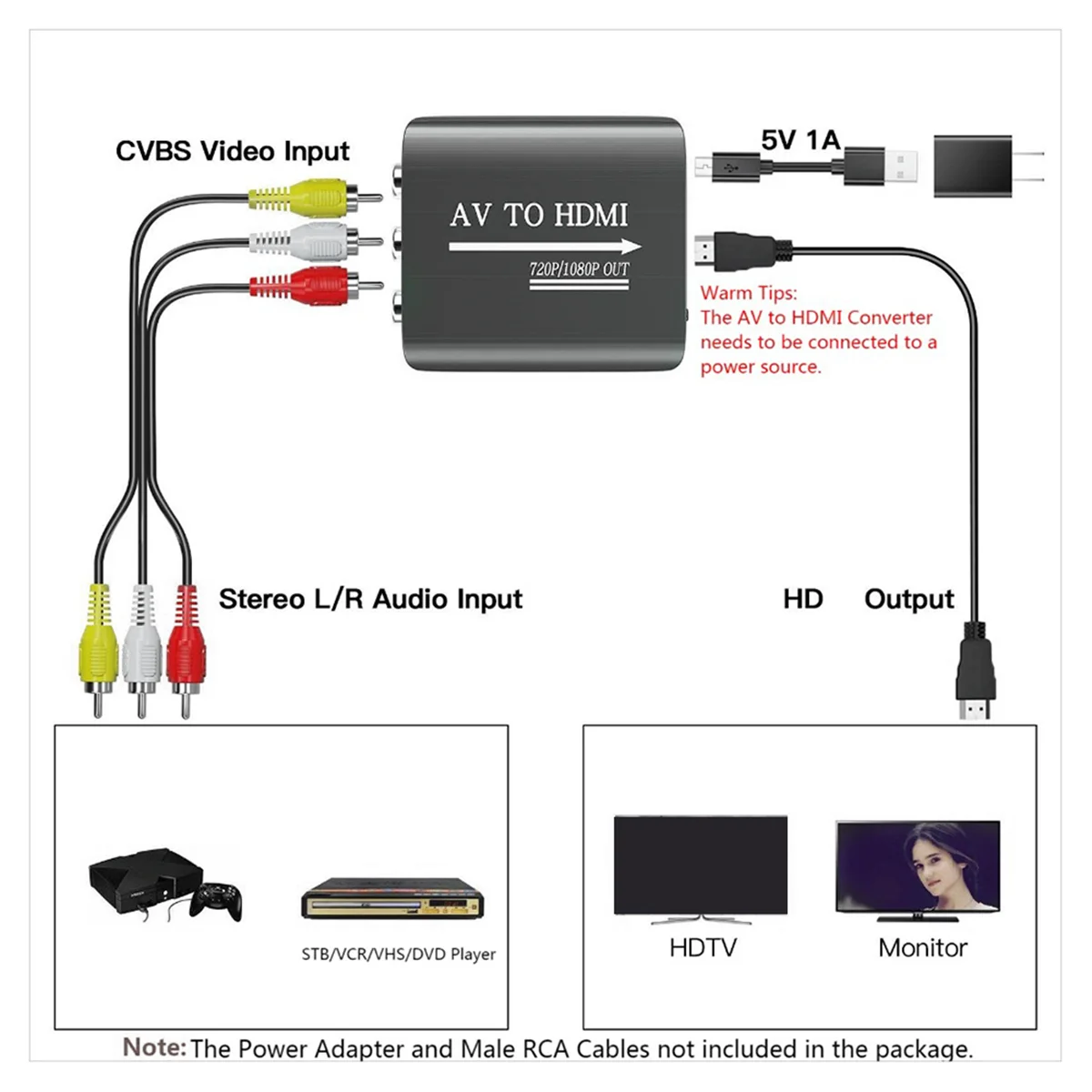 X62A_RCA to HDMI-Compatible Adapter AV to HDMI-Composite Converter