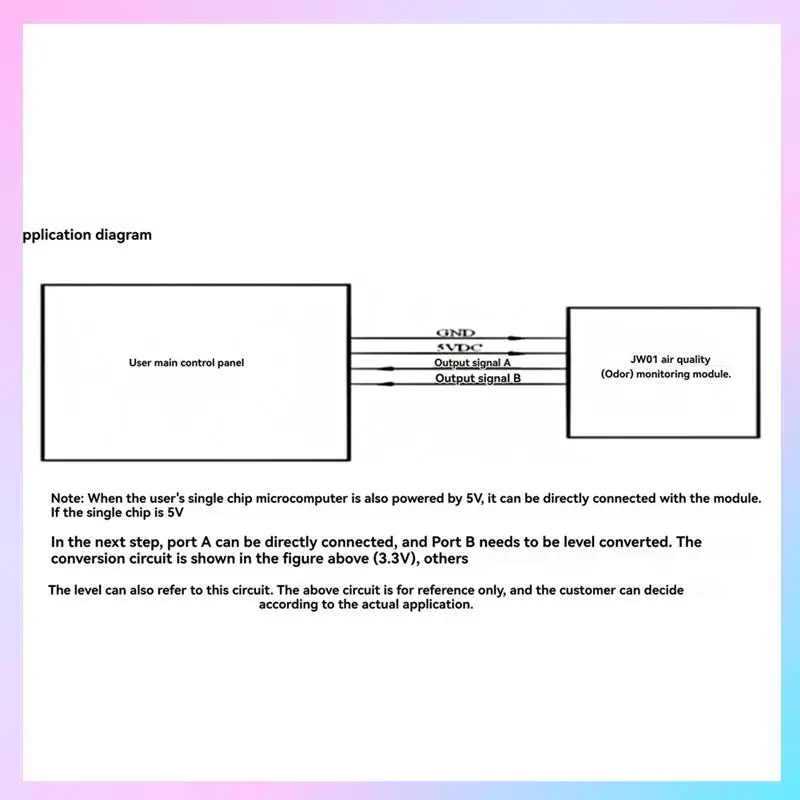 Ab25-5Pcs Air Pollu…