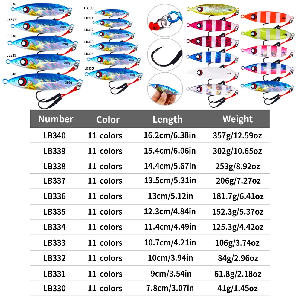 Wolno tonący metalowy przyrząd 120g 150g 200g 250g 300g długie rzucanie wolno tonący spadek przynęta słonowodne Deepsea Fishing Lure