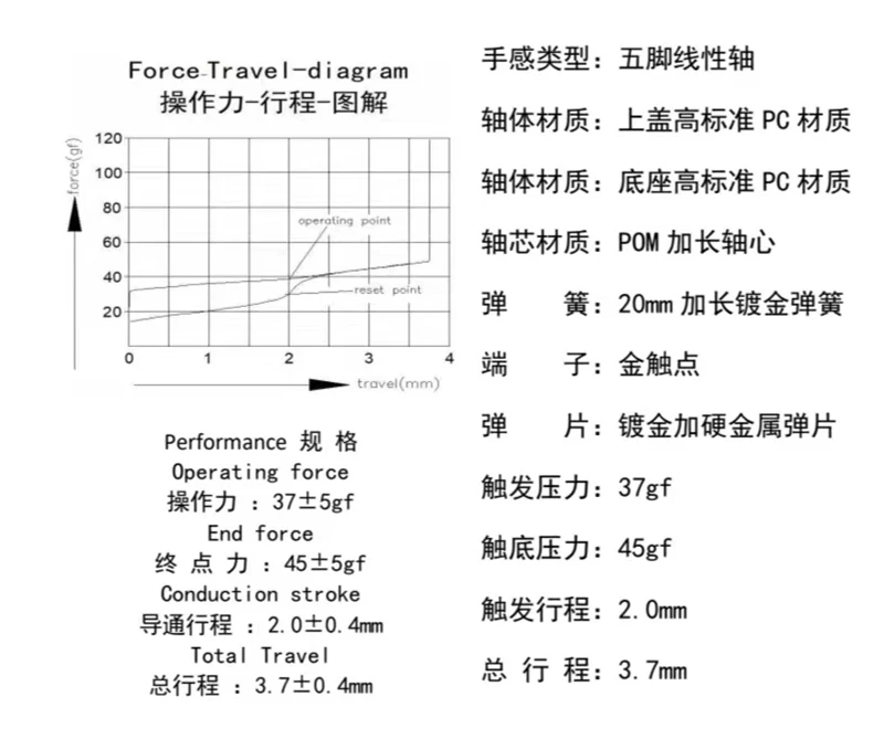 35pcs/pack Aqua Green Switch 5 Pins Linear Keyboard Switch 20mm Gold-plated Spring POM Bottom Force 45g