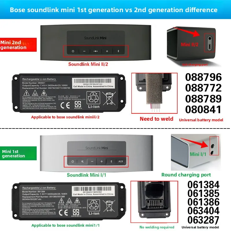 Hot Sale 7.4V 3400mAh 25.16WH Speaker Battery For BOSE Soundlink Mini 2 088796 088789 088772 080841 Bluetooth Wireless Speaker