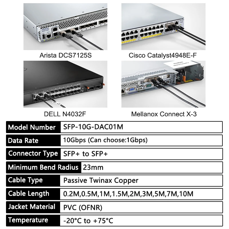 كابل 10G SFP DAC 20 سم، 0.5 م، 1 م، 2 م، 3 م كابلات توصيل نحاسية Twinax SFP+ DAC لمفتاح MikroTik، TP-Link، Netgear