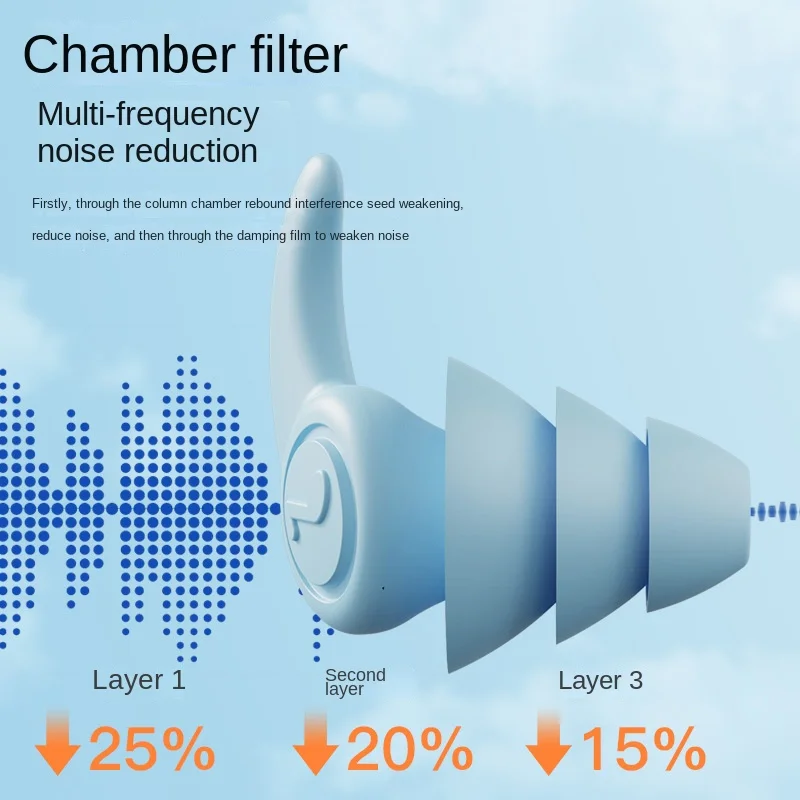 Soundproof Earplugs For Sleeping Soft Silicone Ear Muffs Noise Protection Travel Reusable Protection Sound Blocking ear plugs