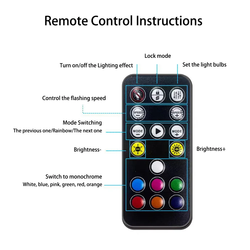 CX FUTRUE ARGB ファンハブ、デュアルマルチインターフェースハブ、ARGB インターフェース、PWM インターフェース、リモコン付属（電池なし）