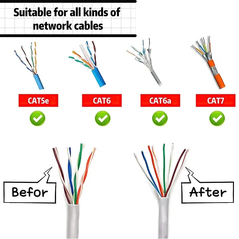 Zhouce-ネットワークケーブルフラッドライト用のモジュラープラグツールキット、ワイヤー損失、rj45コネクタ、ペア区切り文字ツール、cat5、cat6、cat7