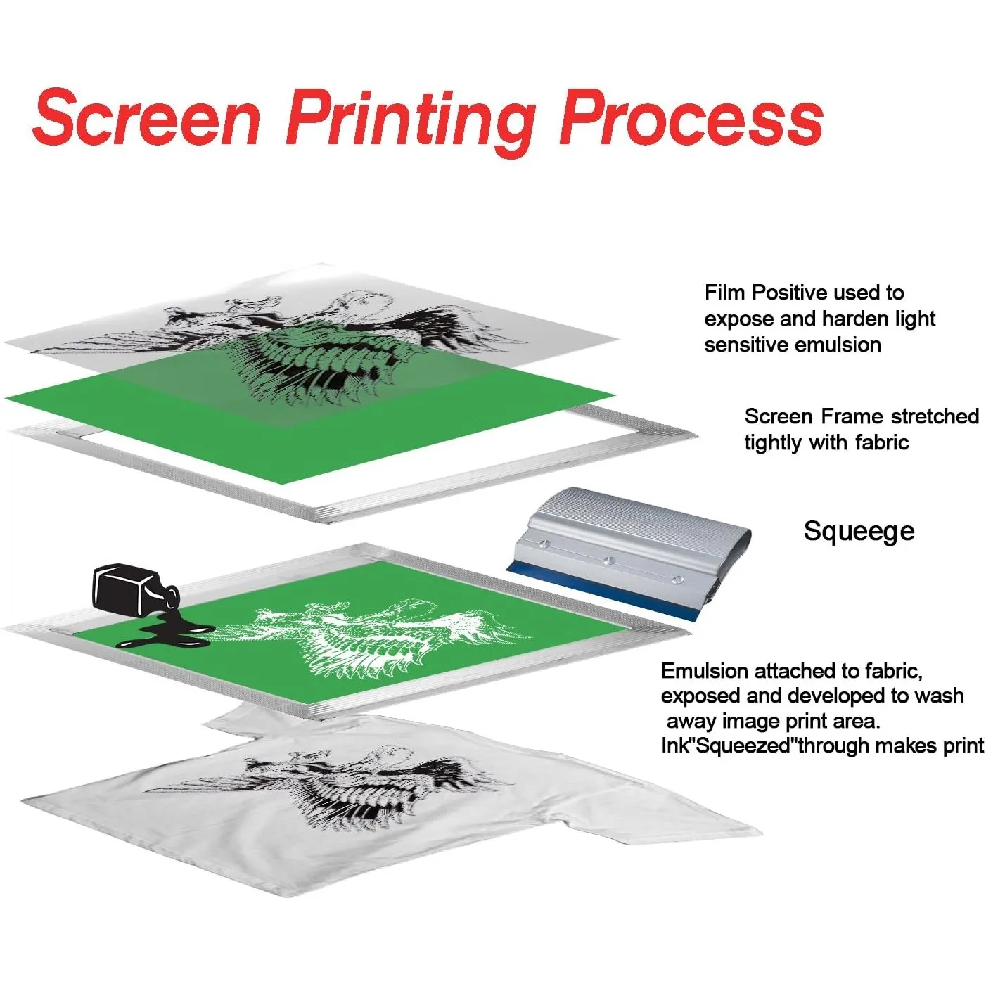 Waterproof Inkjet Transparency Film for Silk Screen Printing Stencil Paper PCB Printer Cardboard