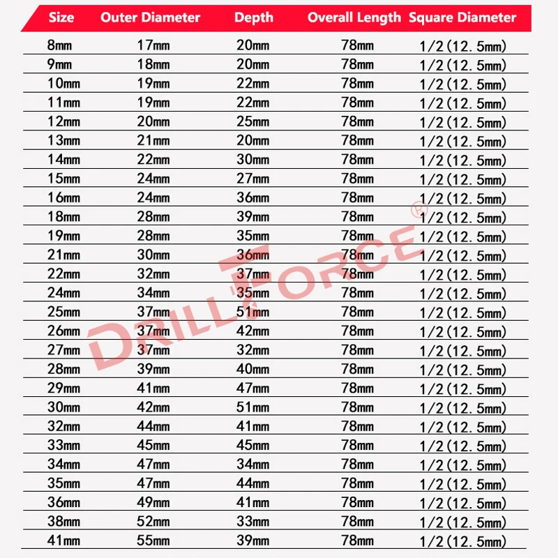 Drillforce 8-41mm Deep Impact Pneumatic Socket Driver Torx Head 12 Point 1/2