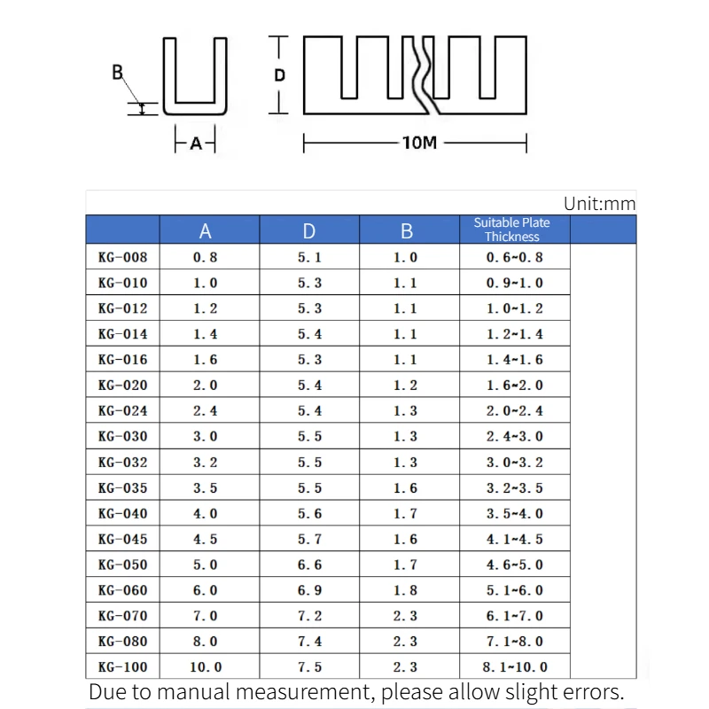 10 Meter KG-008~KG-140 Sleeve Guards U Strip Wire Guard Sleeve For 0.6~10mm Thick Sharp Edge Metal Glass Wood Panel Plate Slab